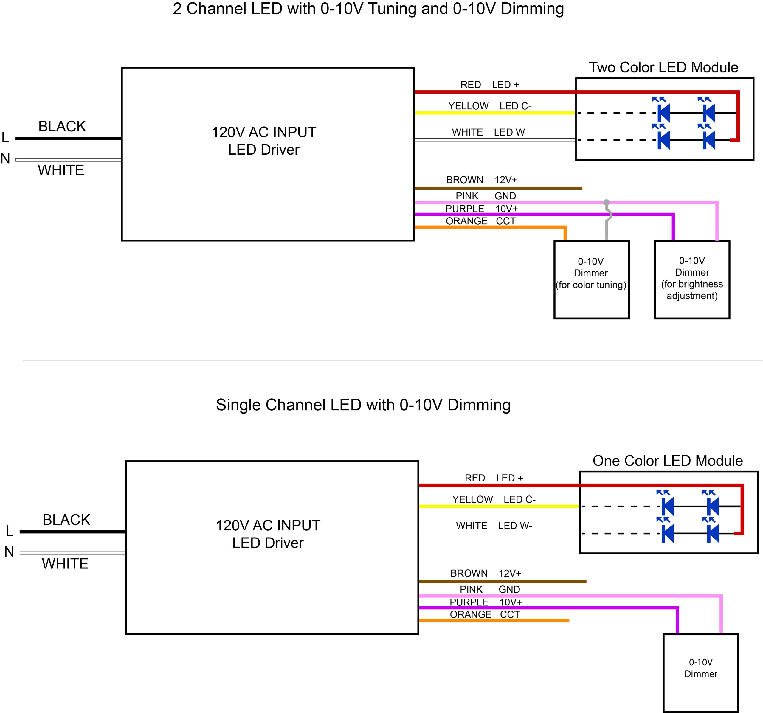 Wiring Diagram for 2 Color LED Color Tuning and 0-10V Dimming